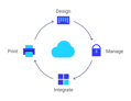 NiceLabel Cloud
